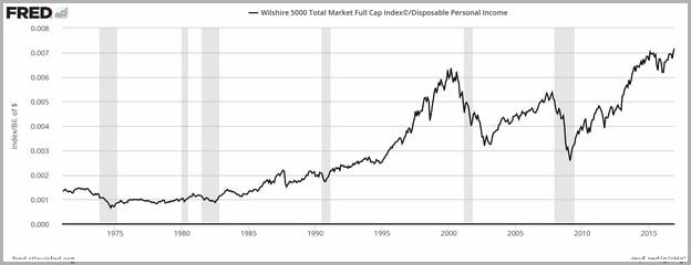 Us Stock Market Graph Today