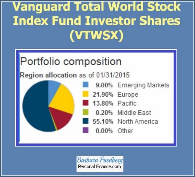 Vanguard Total Stock Market Index Fund Investor Shares Fact Sheet