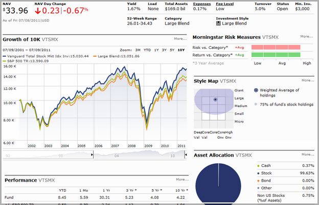 Vanguard Total Stock Market Index Fund Investor Shares (vtsmx)