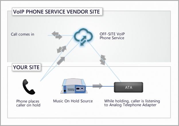 Verizon Business Customer Service Representative Jobs