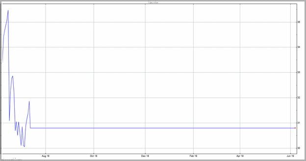 Vrx Stock Price Today Tsx