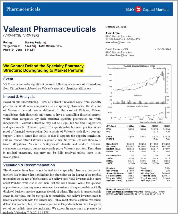 Vrx Stock Price Today