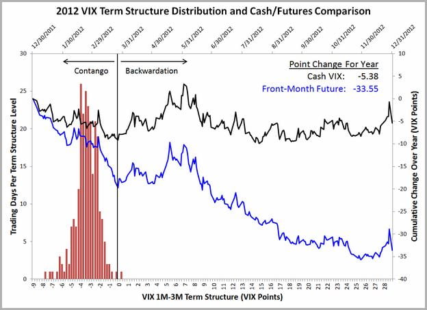 Vxx Stock Price Live