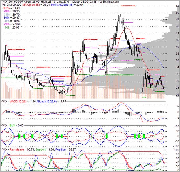 Vxx Us Stock Price