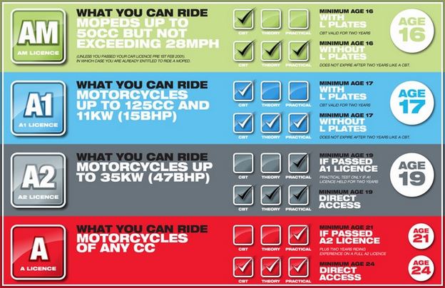 What Bike Can I Ride With A Full Car Licence