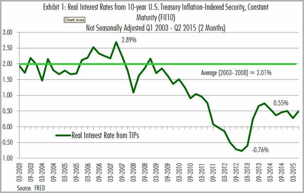 What Does Market Cap Mean In Real Estate