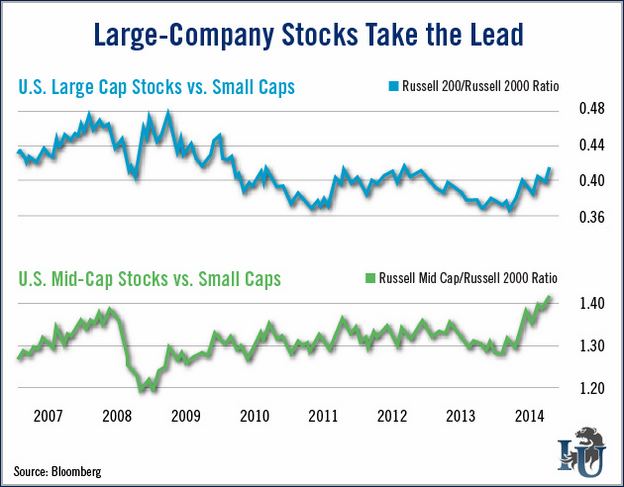 What Does Market Cap Mean In Stocks