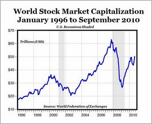 What Does Market Cap Mean