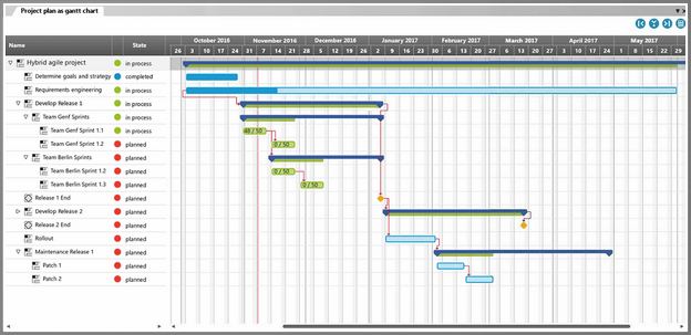 What Is A Gantt Chart In Project Management