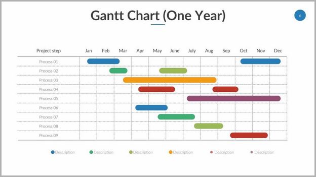 What Is A Gantt Chart Powerpoint