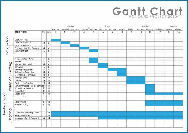 What Is A Gantt Chart Template