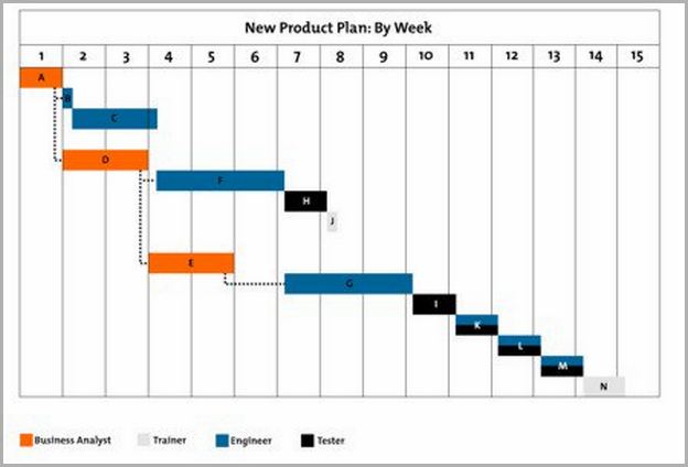 What Is A Gantt Chart Tool