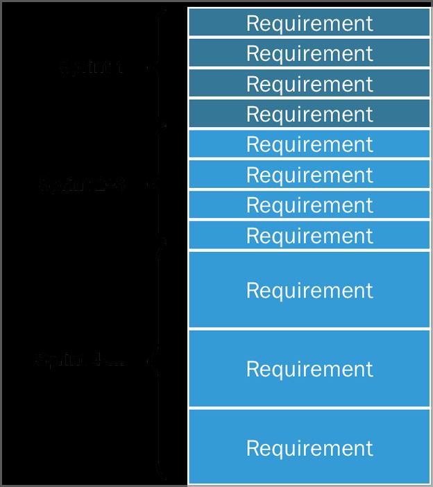 What Is A Product Backlog