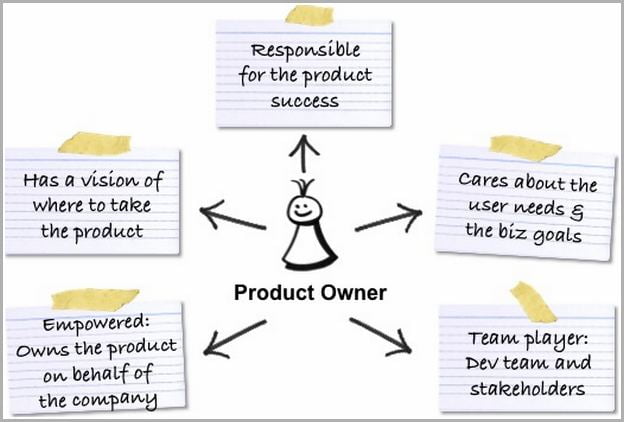 What Is A Product Owner