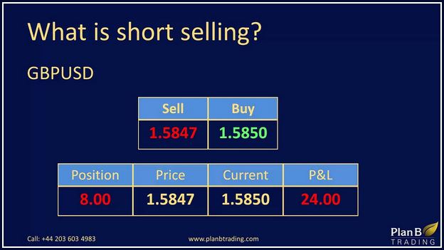 What Is Short Selling In Trading