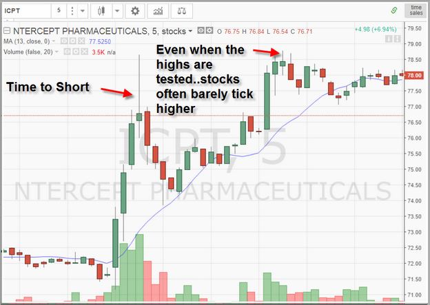 What Is Short Selling With Example