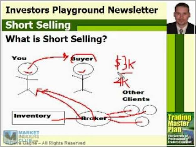 What Is Short Selling