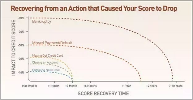 Why Did Checking Your Credit Score Lower It