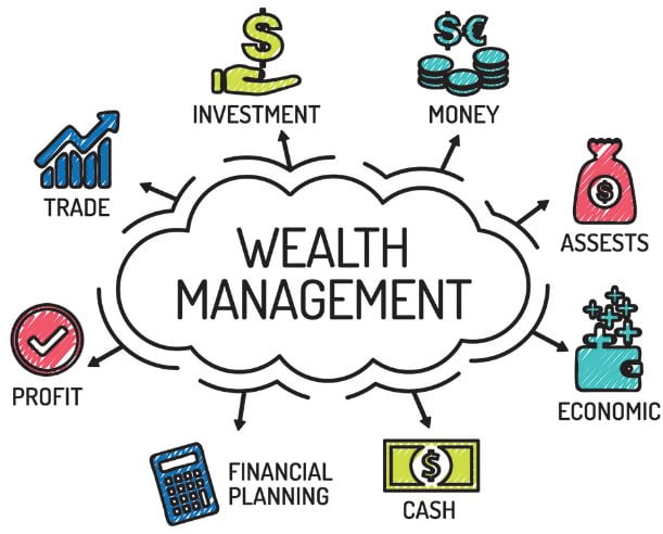 Wealth Management