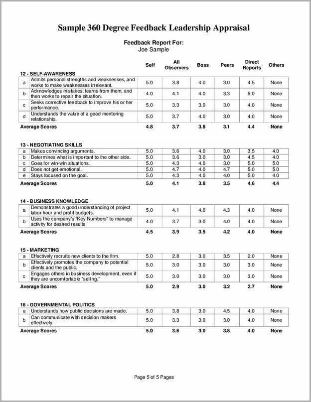 360 Degree Assessment Template