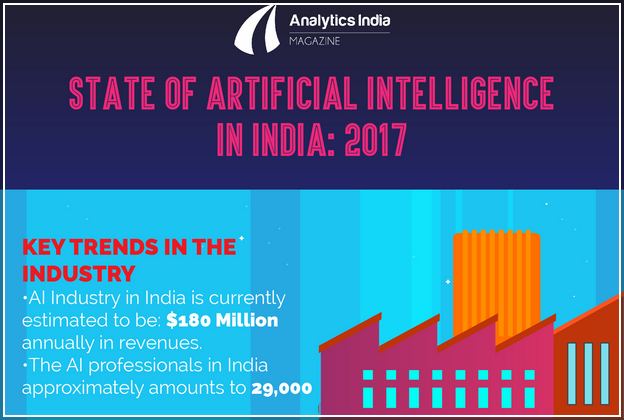 Artificial Intelligence Jobs In India