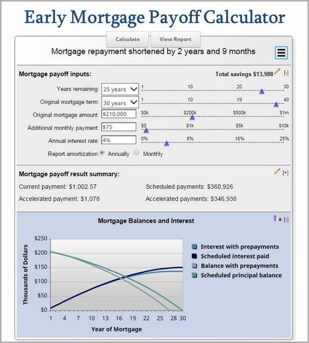 loan refinance calculator