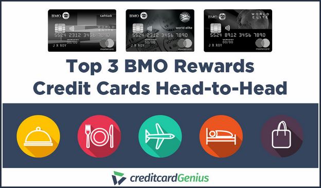 Bmo Credit Card Rewards Login