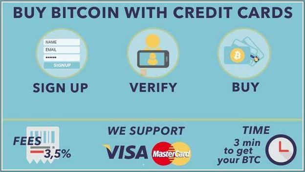 Buy Bitcoin With Credit Card No Verification Uk
