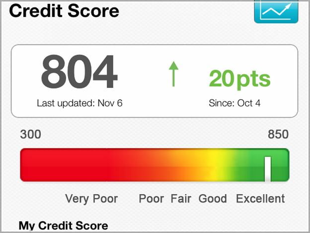 Chase Freedom Card Credit Score