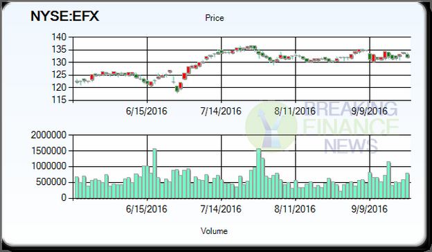Equifax Stock Price Target