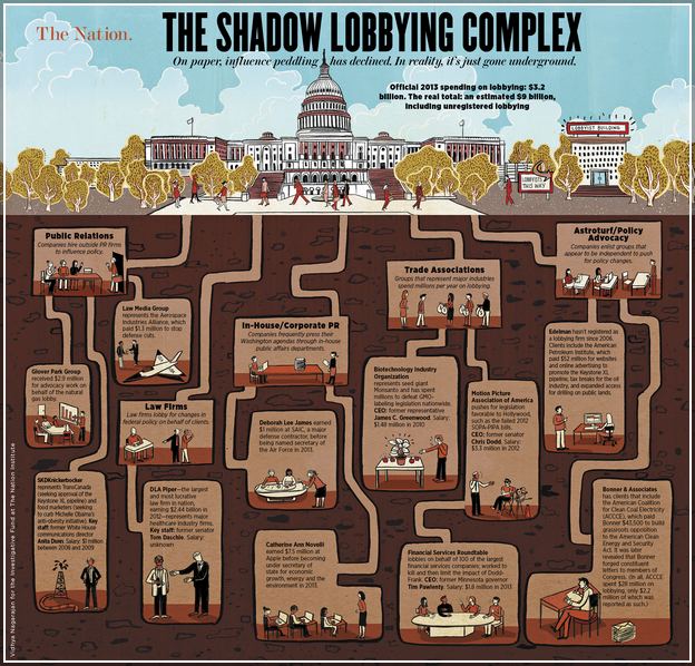 How To Become A Lobbyist In Dc