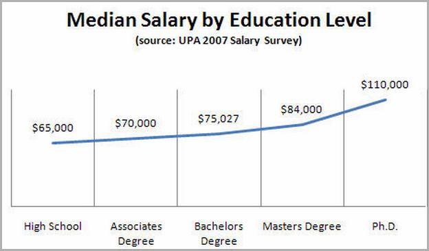 It Consultant Salary Canada