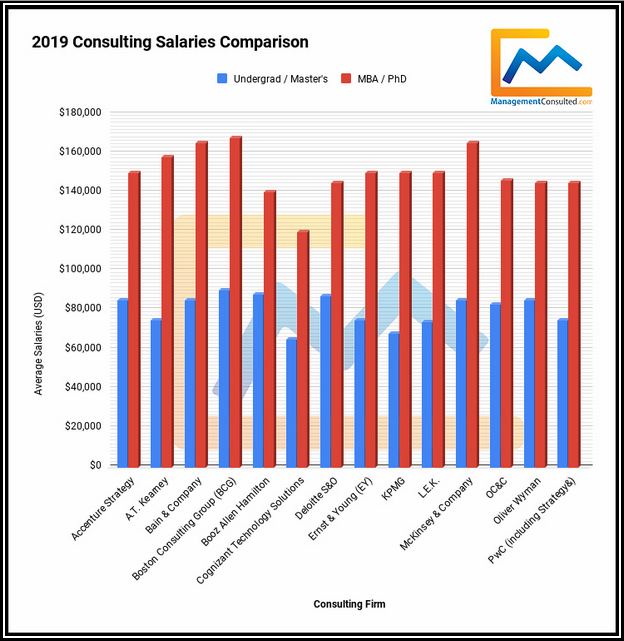 It Consultant Salary Nyc