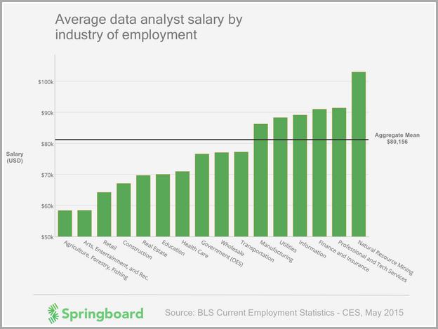 invisor solutions consultant salary