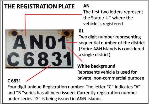 Put A Registration Number On A Vehicle Online