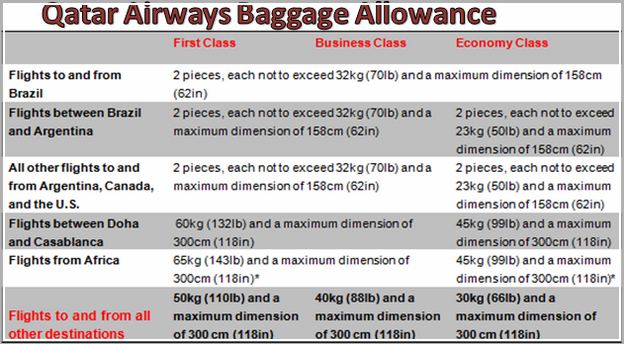 Qatar Airways Baggage Allowance Number Of Pieces