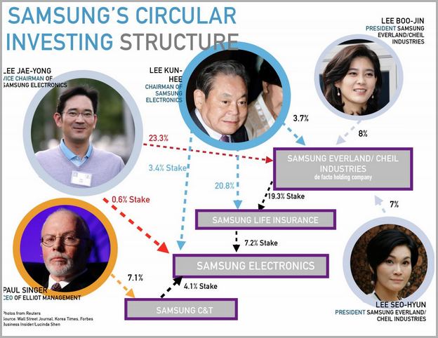 Samsung Family Hub 2019