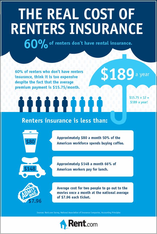 State Farm Renters Insurance Pet Damage