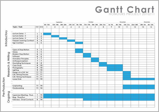 What Is A Gantt Chart Used For