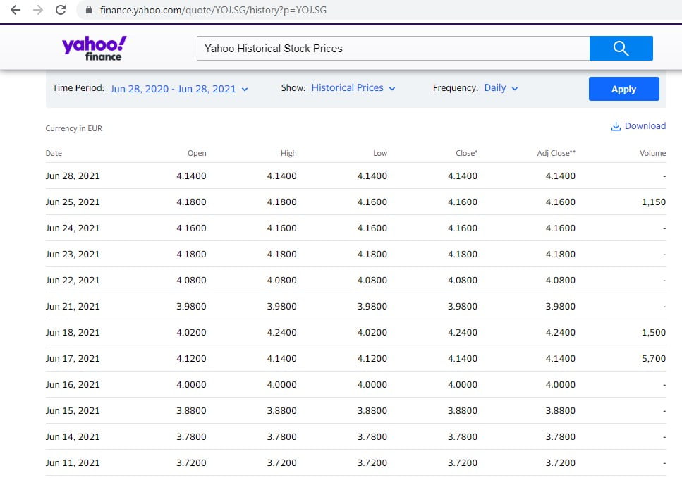 Yahoo Historical Stock Prices